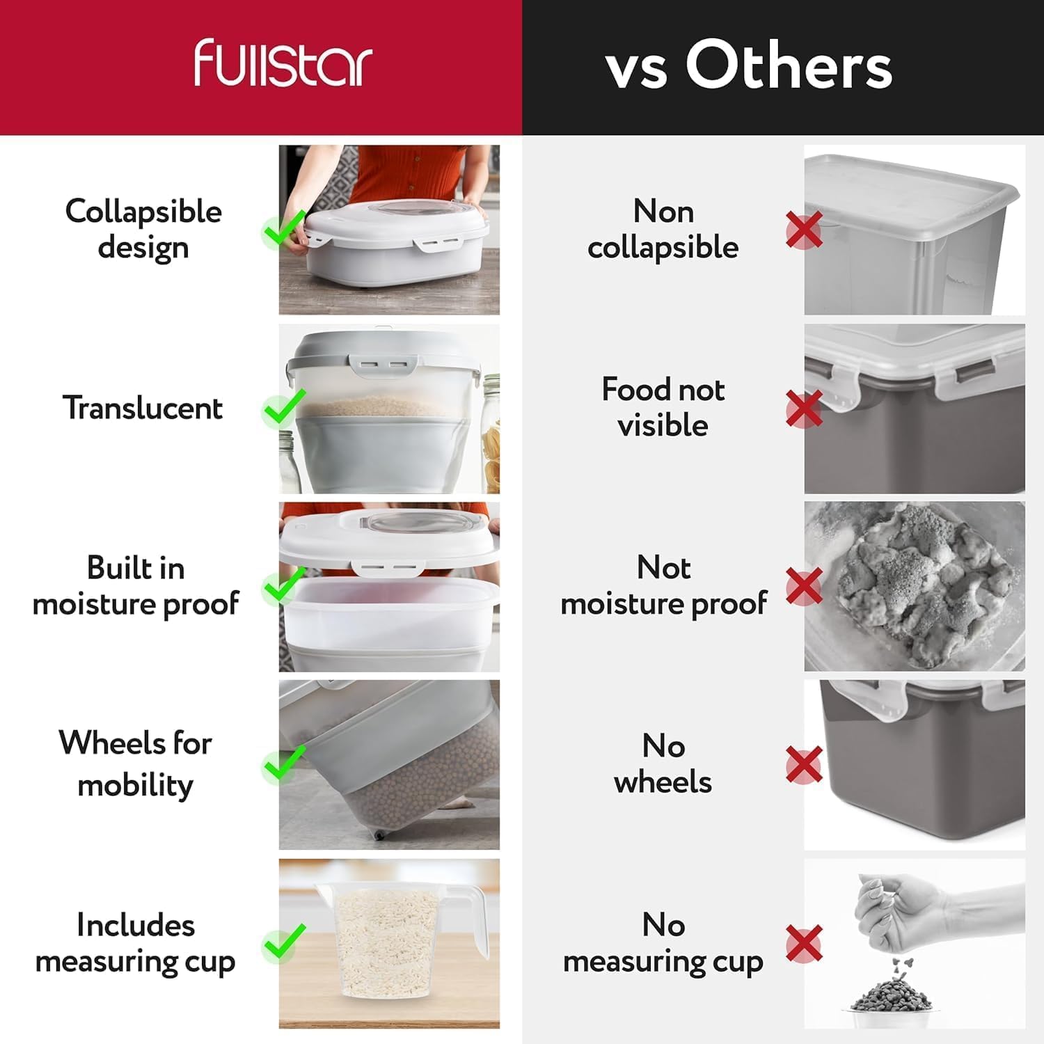 fullstar Rice Container 50 Lbs Storage - 50Lb Rice Storage Container 50 Lbs Flour Storage - Rice Container Storage Large Food Container - Dog Food Storage Container Pet Food Container Storage (Gray)