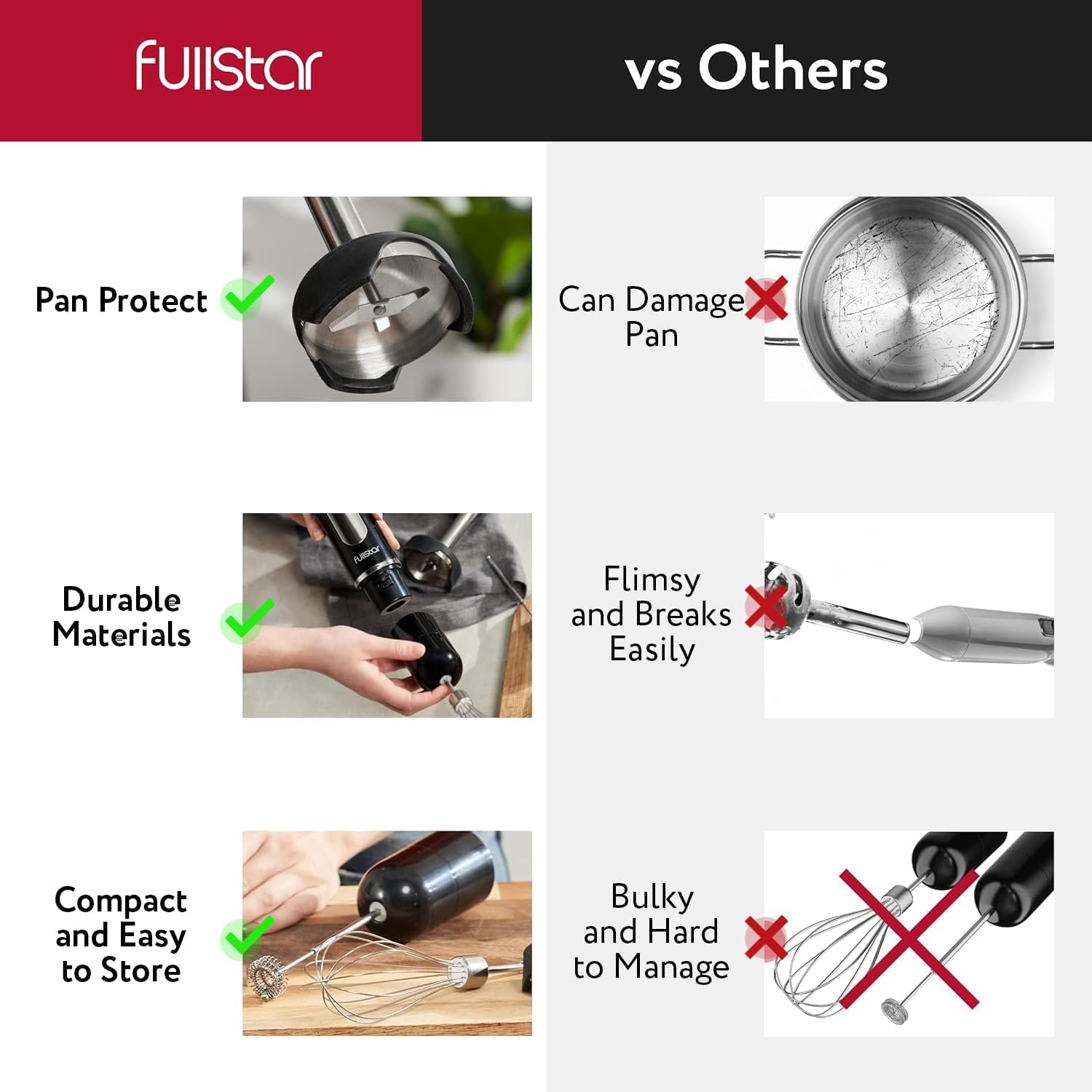 fullstar Immersion Blender Set, 9-Speed 500W Handheld Electric Hand Mixer, Smoothie Blender (3-in-1, Black)