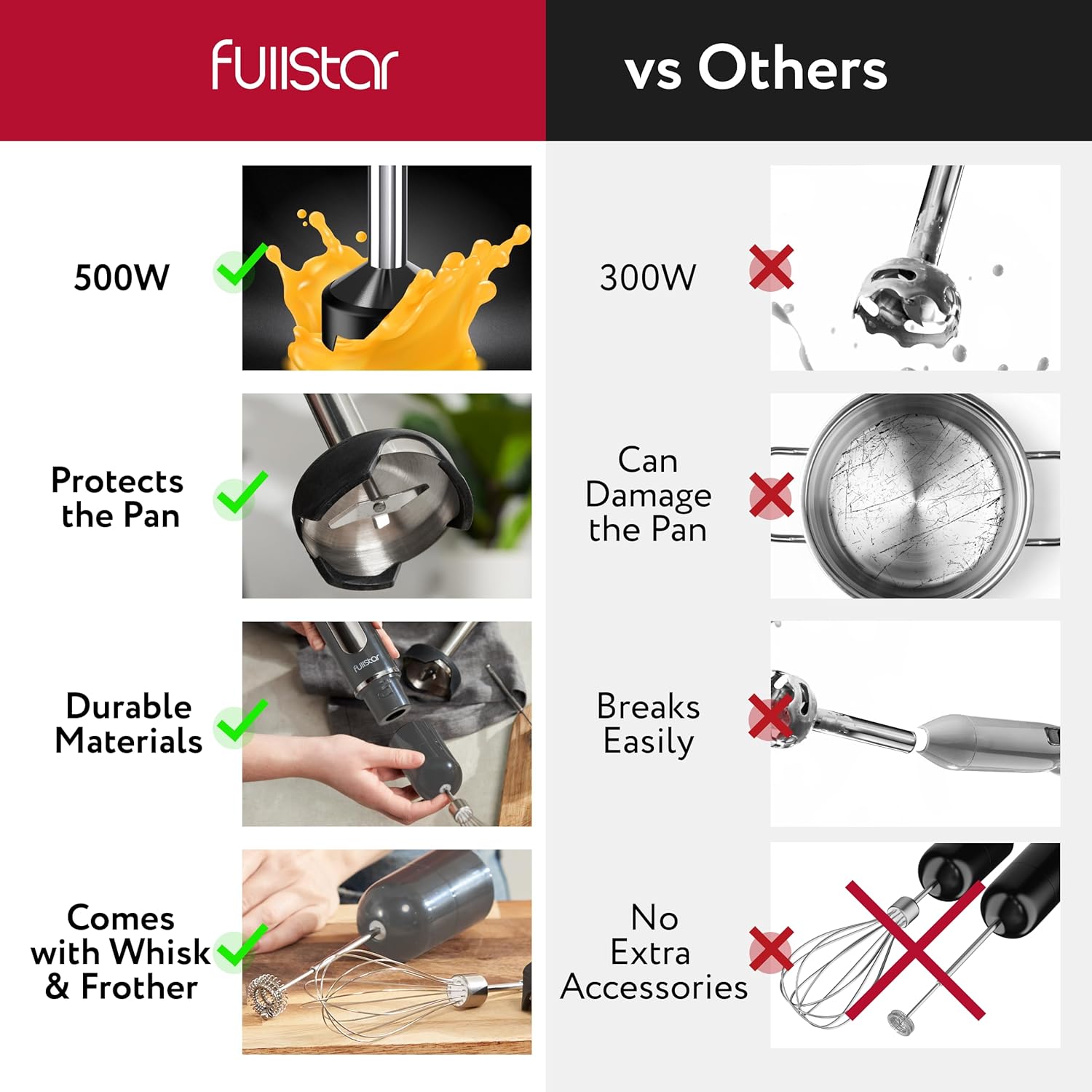 fullstar Immersion Blender Set, 9-Speed 500W Handheld Electric Hand Mixer, Smoothie Blender (3-in-1, Black)