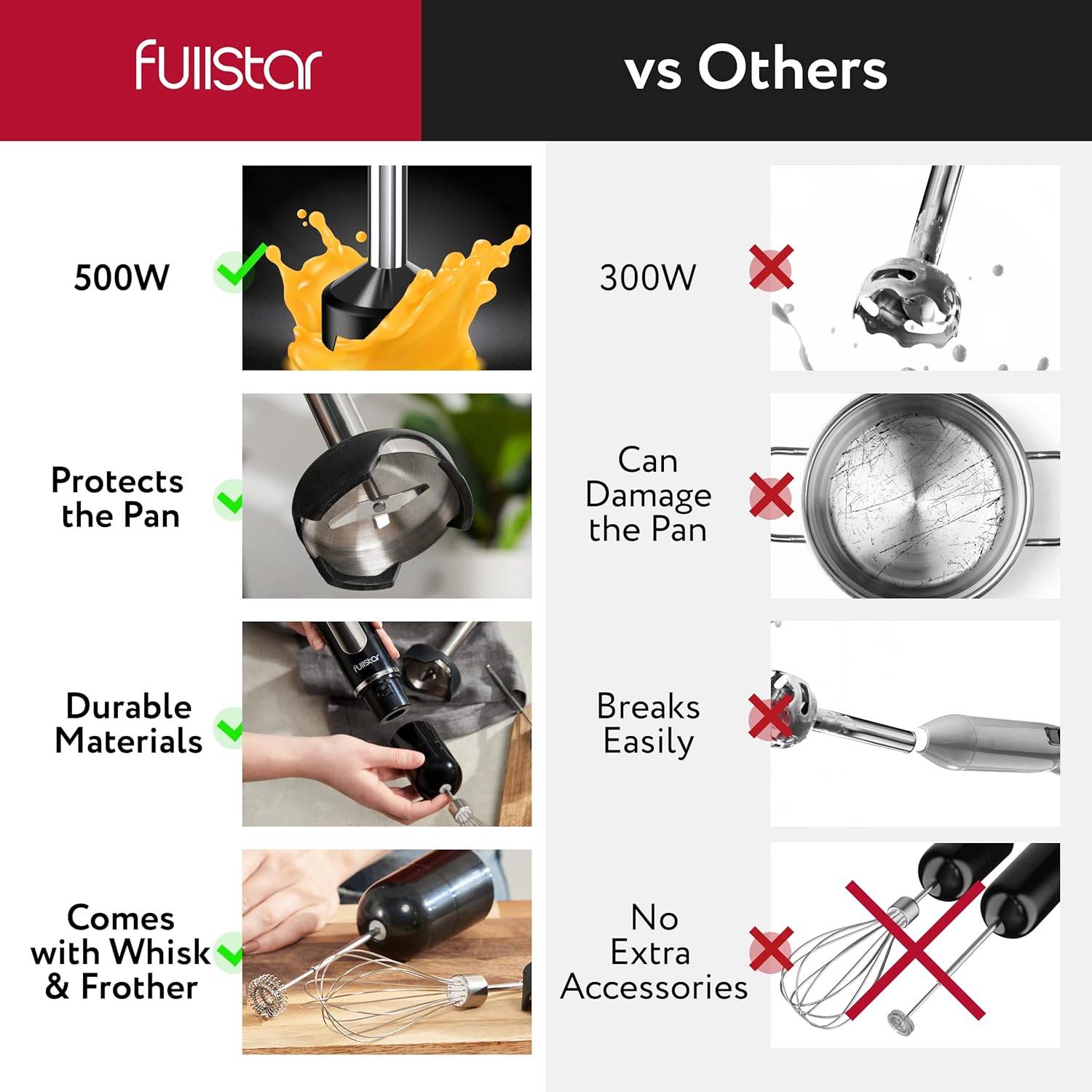 fullstar Immersion Blender Set, 9-Speed 500W Handheld Electric Hand Mixer, Smoothie Blender (3-in-1, Black)