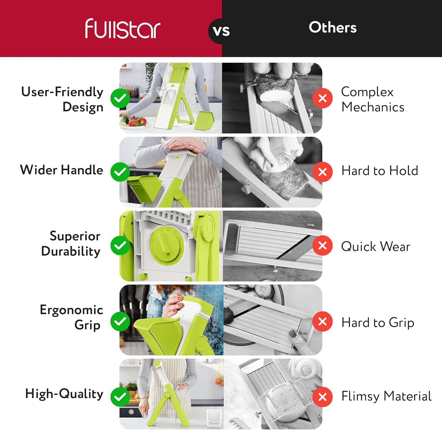 Fullstar Safer Mandoline Slicer for Kitchen, Cucumber Slicer, Potato, Julienne Vegetable & Food Chopper (4 in 1, Solid White)