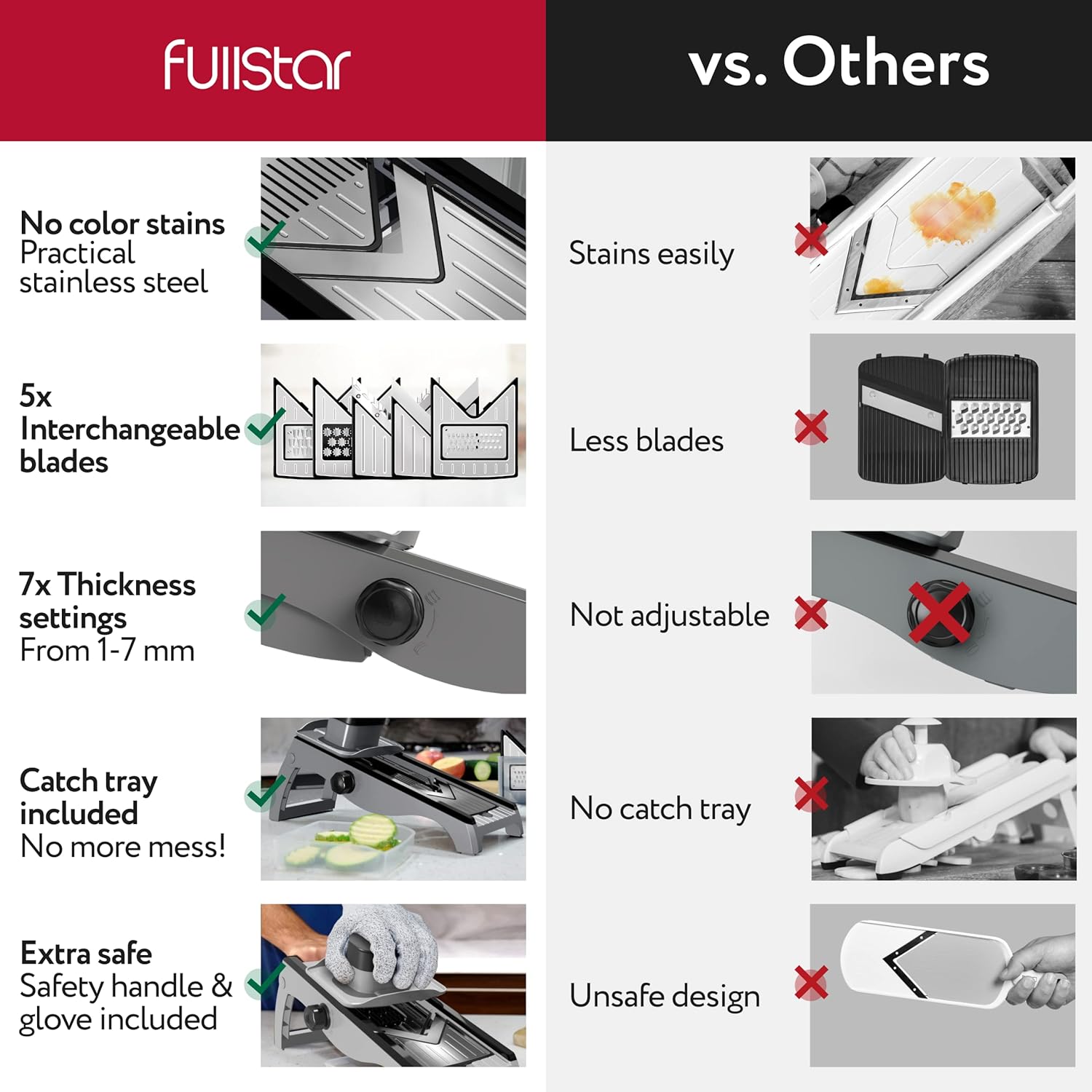 Fullstar Stainless Steel Mandoline Slicer for Kitchen, Vegetable Cutter & Cheese Grater, Anti-Slip Base & Protective Glove Included (7-in-1, Silver)