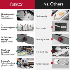 Fullstar Stainless Steel Mandoline Slicer for Kitchen, Vegetable Cutter & Cheese Grater, Anti-Slip Base & Protective Glove Included (7-in-1, Silver)