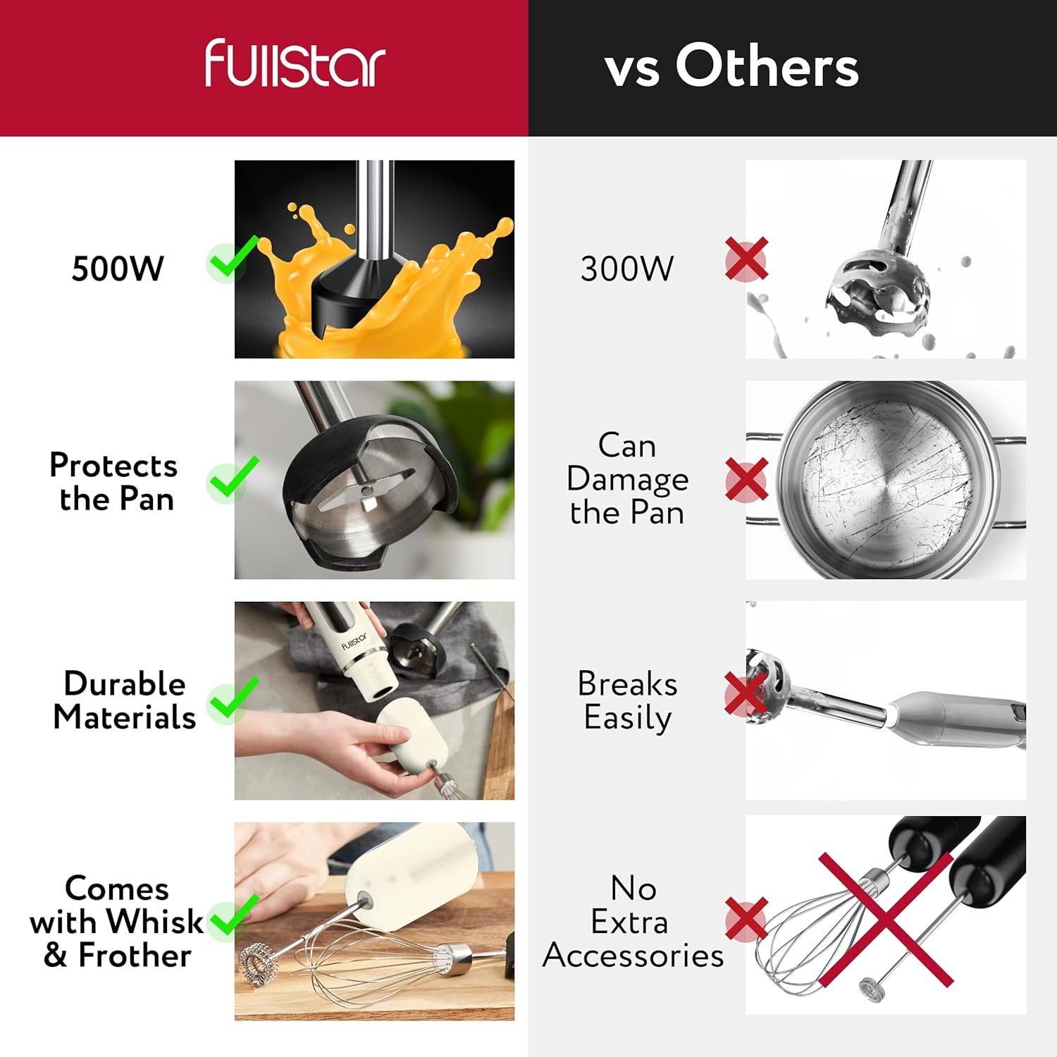 fullstar Immersion Blender Set, 9-Speed 500W Handheld Electric Hand Mixer, Smoothie Blender (3-in-1, Black)